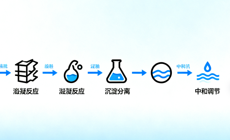石油化工实验室污水处理：从难点到解决方案