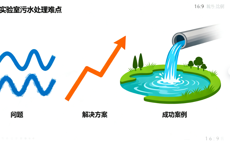 一文读懂石油化工实验室污水处理设备
