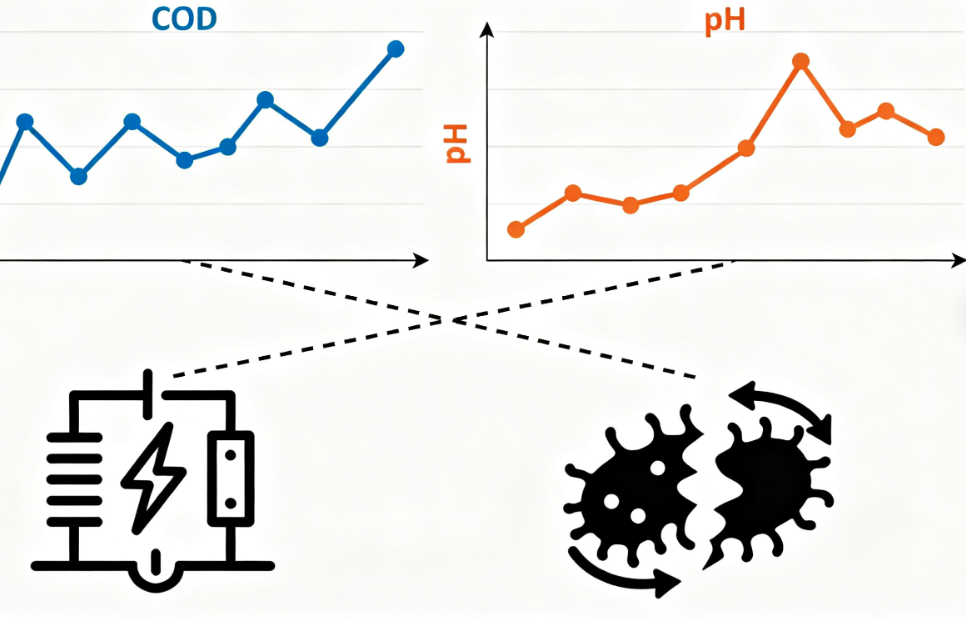 检验检疫实验室污水处理设备选型指南：从成分分析到合规运行