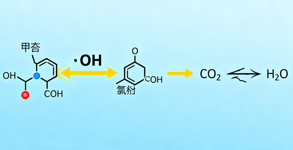 化学类检验检疫实验室污水处理：有机溶剂处理与设备工艺选择