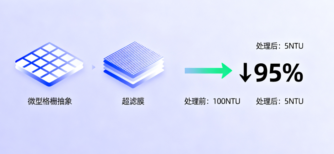 小型检验检疫实验室污水处理：设备选型要点与成本控制策略