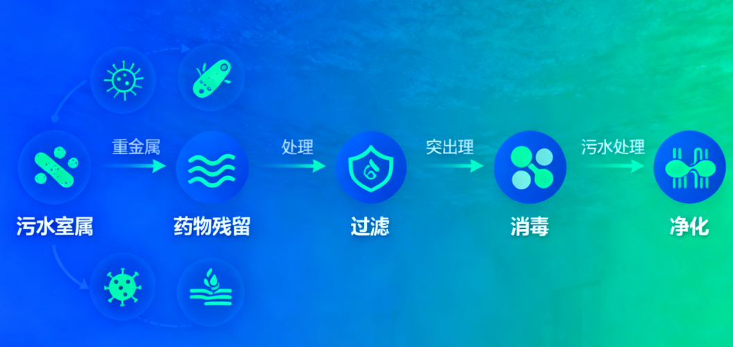  门诊诊室污水处理指南：成分分析与设备选型核心要点