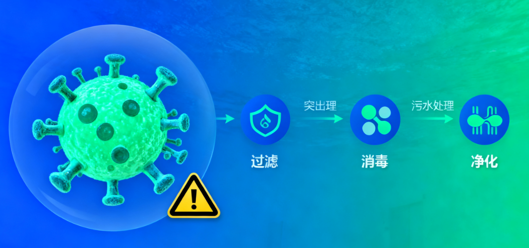 门诊诊室污水成分危害大？设备技术升级破解治理困局