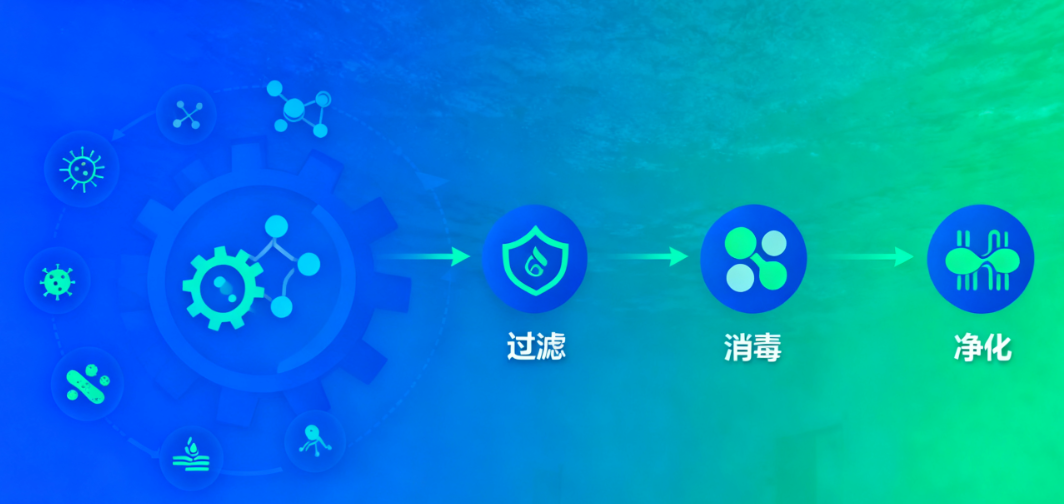 医院门诊诊室污水处理难点突破：设备与成分特性的精准匹配