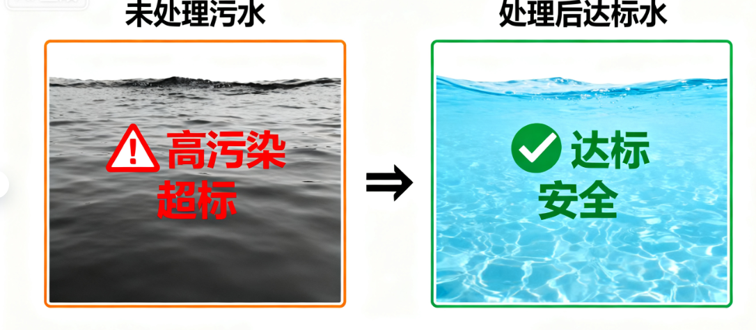 深度解读医院牙科诊所污水处理难题
