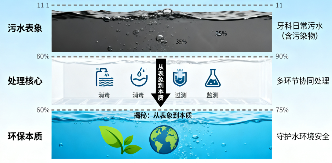 揭秘医院牙科诊所污水处理的奥秘