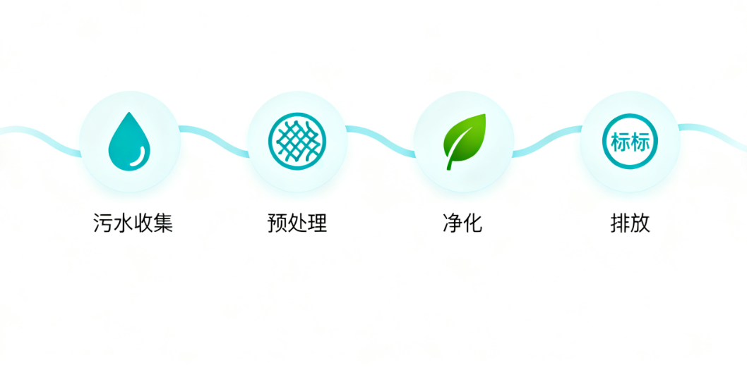 医院药剂科污水处理难点与设备选型要点