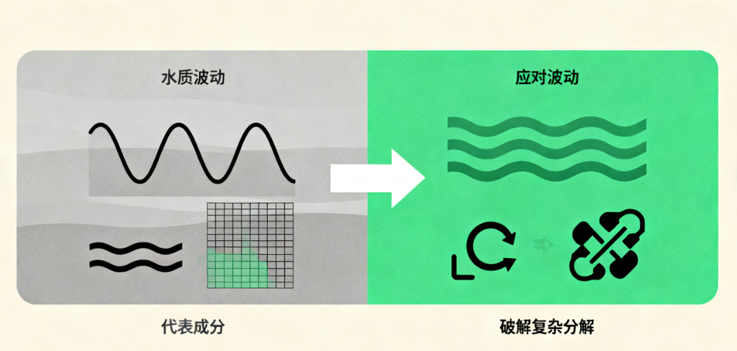 医院药剂科污水处理:难点与应对之策