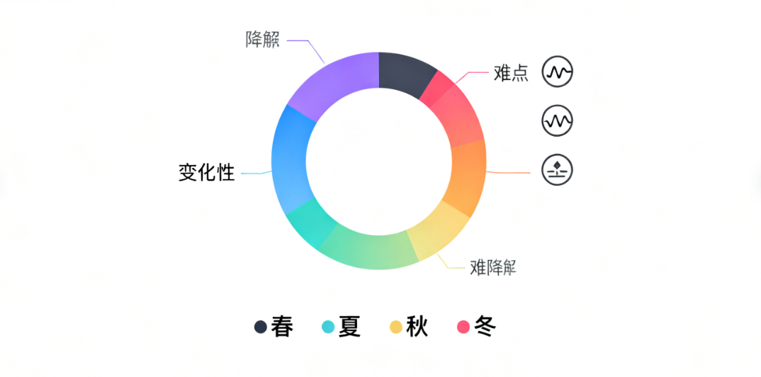 医院药剂科污水成分与处理难点的再思考