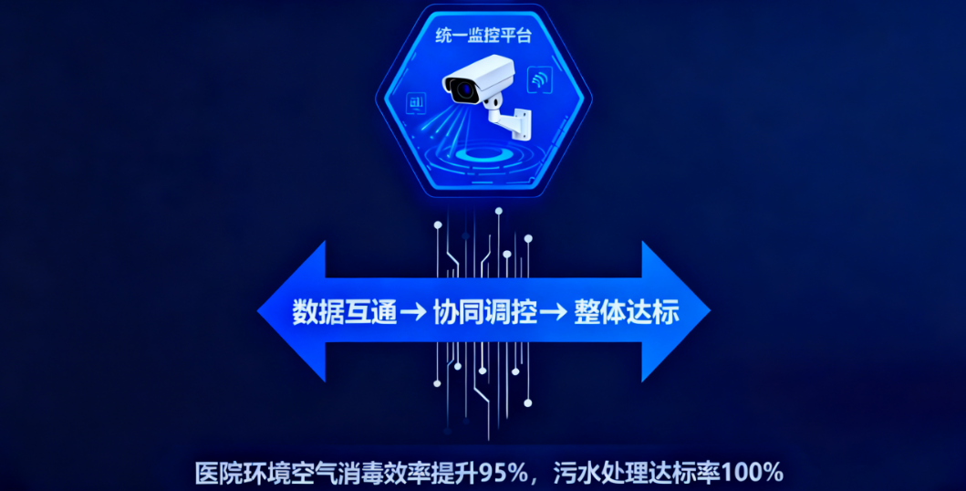 医院环境空气与污水协同处理的策略
